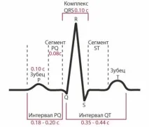 інтервал