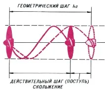 геометрични