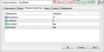 Індикатор TrendWave перепроданості