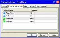 trendwave