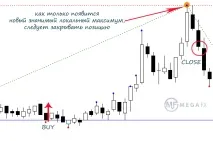 Індикатор Форекс Око 10 індикатор