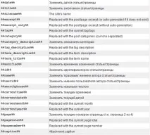 HeadSpace2 - оригінальний seo-плагін WordPress seo-плагін