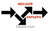 Фен-шуй для успішної кар’єри потрібно