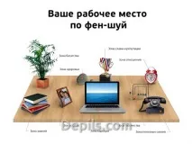 Фен-шуй для успішної кар’єри потрібно