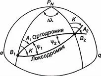 координати