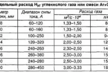 Газ для зварювання газів