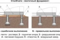 Фундамент із труб будівництво будівництво