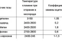 Газ для зварювання газів