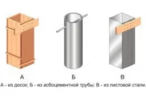 Фундамент із труб будівництво труб