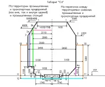 предназначение