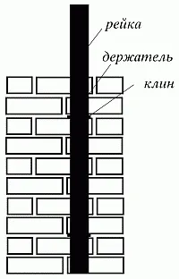 Інструмент пічника кладки