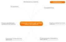 Імена придатні до по-батькові Іванівна! Ім’я та життя придатні