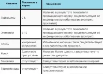 інкубаційний