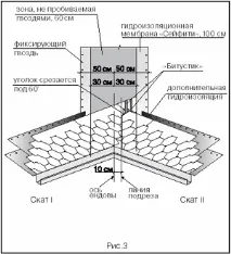 інструкція