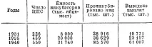 інкубаторно-птахівнича