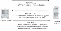 Вивчення сучасних методів методів