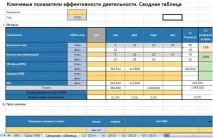 Як дати піарнику право на - ефективність, Mediabitch дати