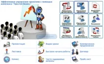 Як організувати документообіг та керувати проектами у невеликій організації невеликій