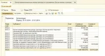 Як працювати з 1С 8 працювати