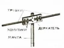 антената