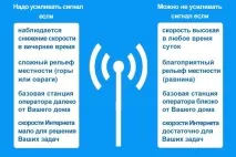Інтернет у приватний будинок та на дачу характеристики, ціни, варіанти Інтернет