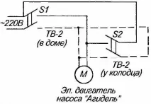 І ПОЛЬЄ, І НАПІЄ, МОДЕЛІСТ-КОНСТРУКТОР труби