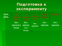Дослідницька практика - Раз картопля, два картопля - початкові класи, інше початкові
