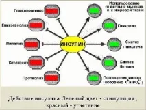 інсулін