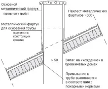 Інструкція з монтажу м’якої покрівлі Керабіт якої