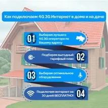 Інтернет у приватний будинок та на дачу характеристики, ціни, варіанти характеристики