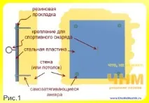 Як зробити спортзал вдома своїми руками. руками