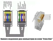 єднати