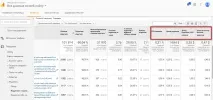 Як збільшити CTR у рекламі Adsence adsence