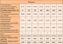 Яку економію дає збільшення товщини пінопласту під час утеплення цегляного будинку. економію