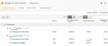 Як збільшити CTR у рекламі Adsence Google