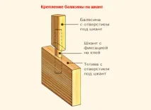 Як закріпити балясини до підлоги своїми руками своїми