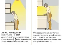 Як вибрати світильники для кухні кухні