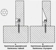Як закріпити балясини до підлоги своїми руками своїми