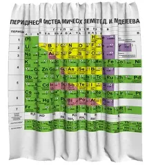 Як вибрати фіранку для ванної фіранки