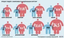 Карта ожиріння в регіонах найбільше струнких людей – на Далекому Сході струнких