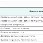 Кондиціонери та спліт-системи Ballu відгуки, інструкції до пульта управління ballu