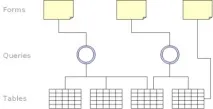 Короткий посібник користувача Base (частина I) доступний і просто про роботув офісних пакетах користувача