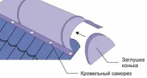 Дах із профнастилу своїми руками технологія монтажу, плюси та мінуси своїми