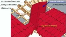 Дах із профнастилу своїми руками технологія монтажу, плюси та мінуси технологія