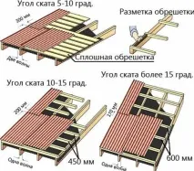Дах із профнастилу своїми руками технологія монтажу, плюси та мінуси своїми