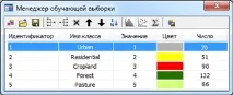 Короткий огляд додаткового модуля ArcGIS Spatial Analyst - ArcGIS Help, ArcGIS Desktop додаткового