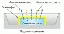LCD монітор ДСТ Автор