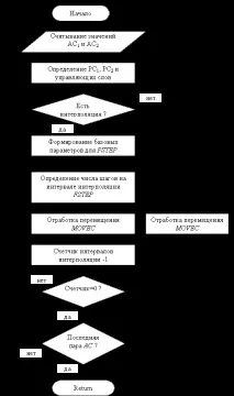 Лабораторна робота №3 лабораторна