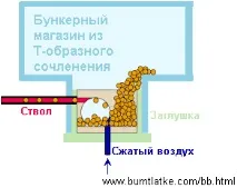 Виготовлення кулемета - Strafer виготовлення