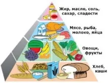 Меню при панкреатиті на тиждень можна